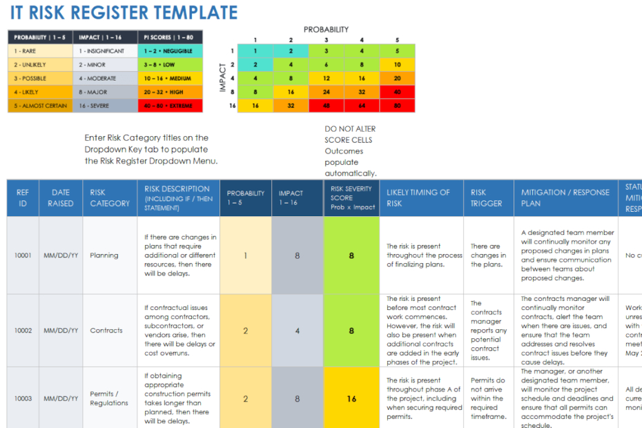 An example of a risk register page